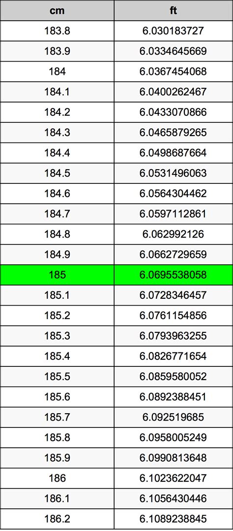 185 cm to ft|convert 185 to feet.